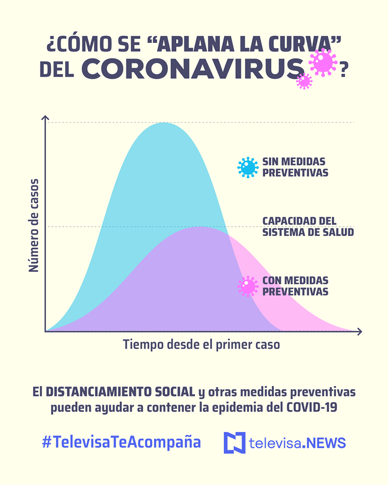 ¿Cómo se aplana la curva del coronavirus?