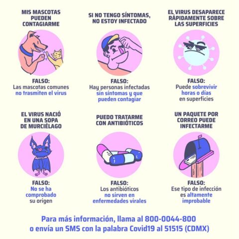 Mitos del Coronavirus