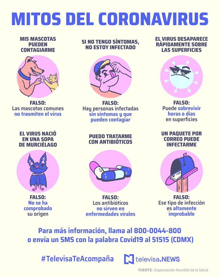 Mitos del Coronavirus