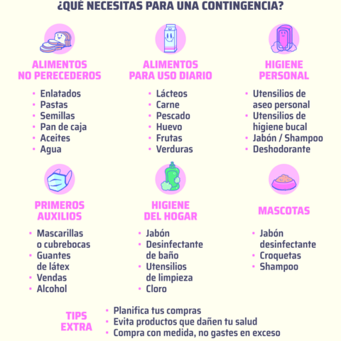 ¡Organiza tus compras!