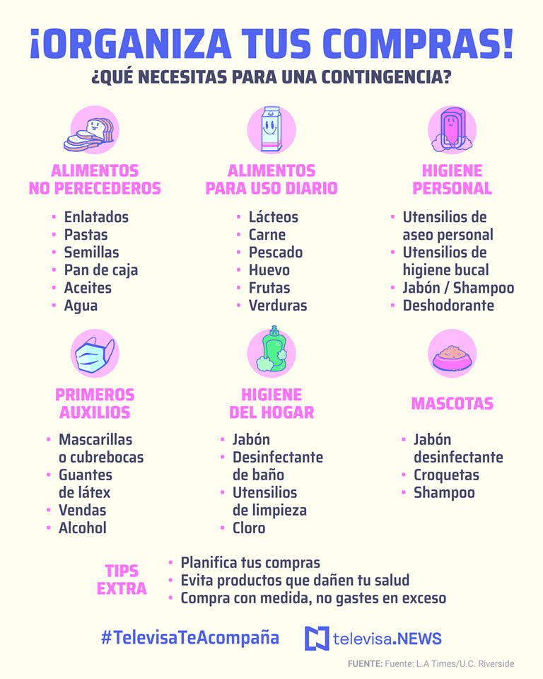 ¡Organiza tus compras!