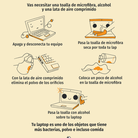 22-abril-2020 Limpiar Desinfectar Laptop Consejos