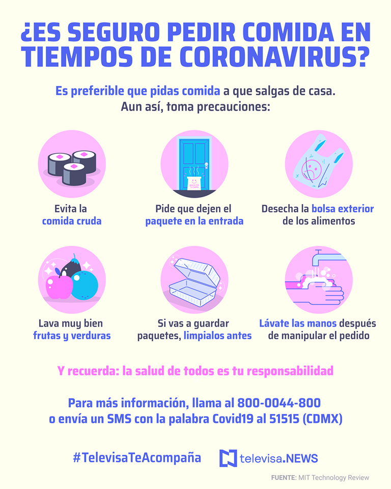 ¿Es seguro pedir comida en tiempos de Coronavirus?