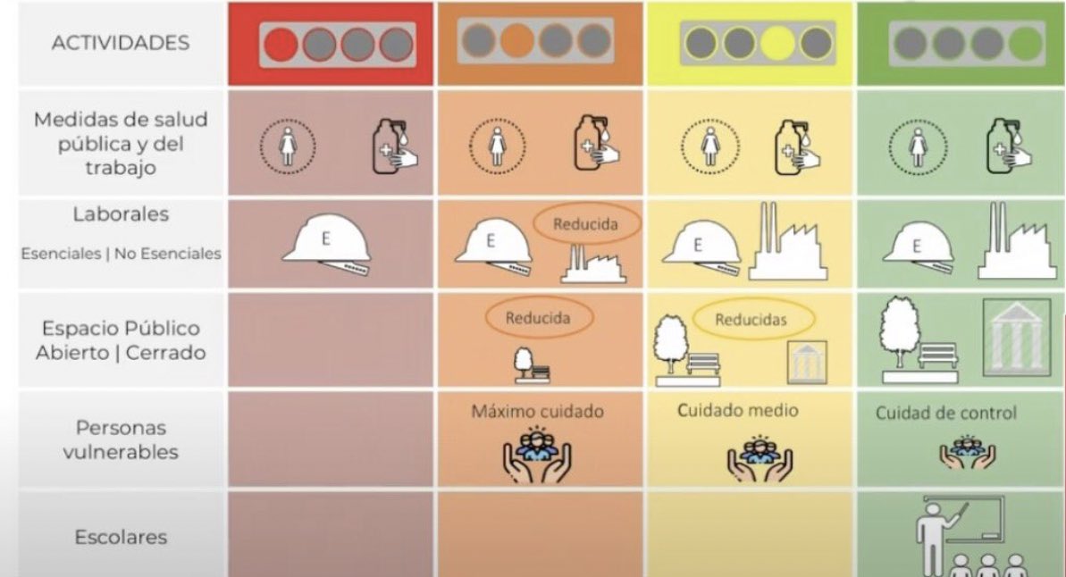 semaforo-nueva-normalidad-actividades-13-de-mayo-2020