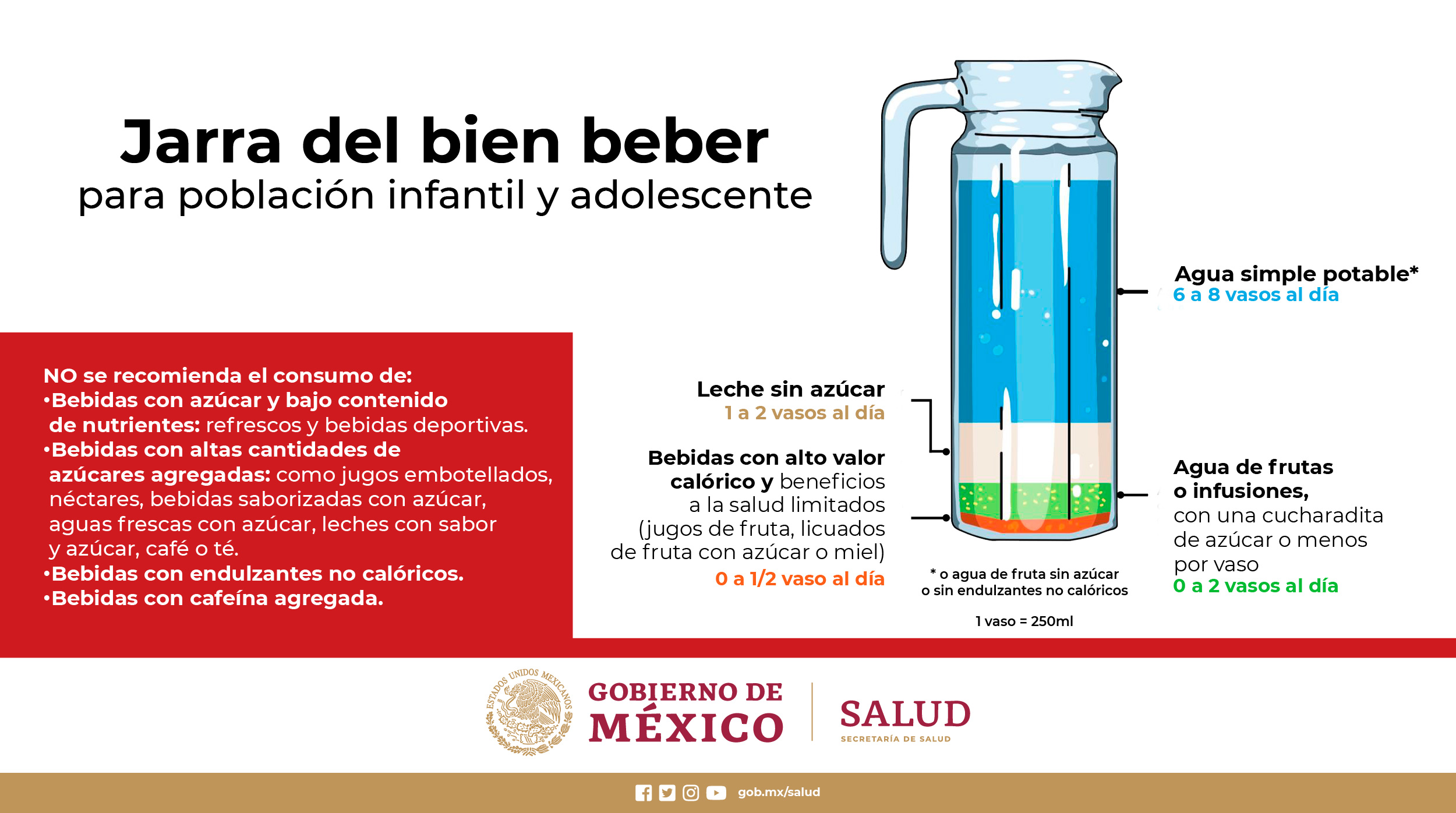 Jarra del bien beber: Qué es y por qué es recomendada en niños