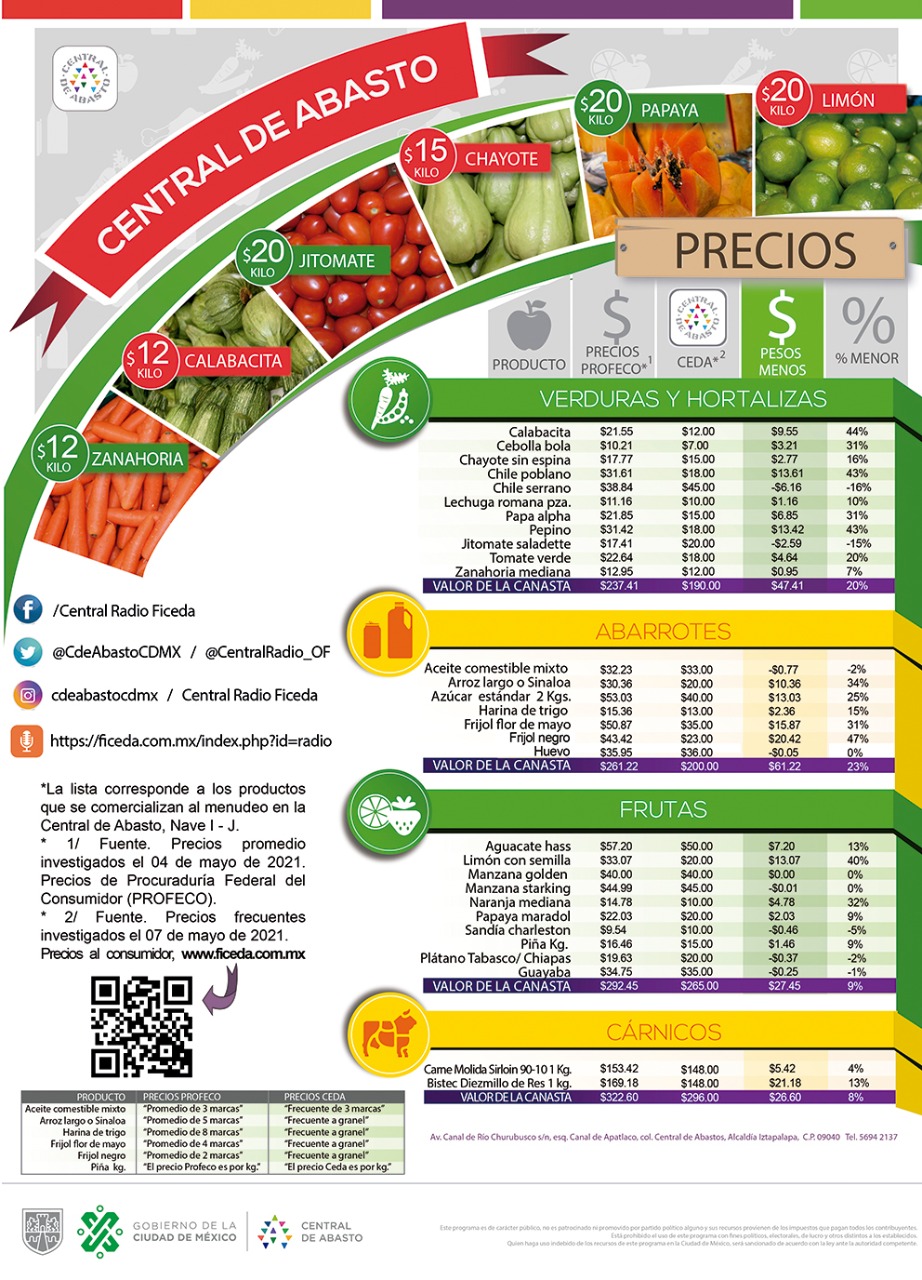 comparativa precios alimentos CDEA Profeco ahorro