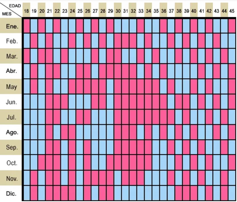 como funciona el calendario chino del embarazo