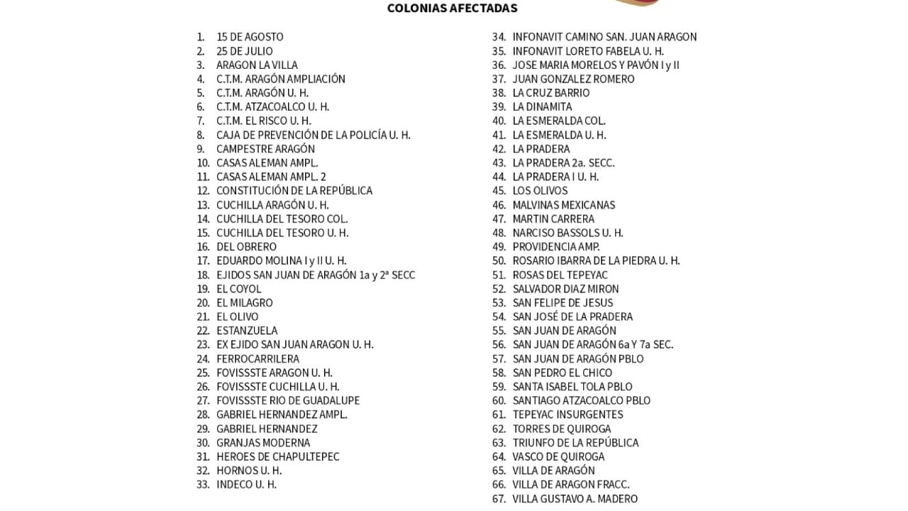 Colonias donde redujeron el suministro de agua